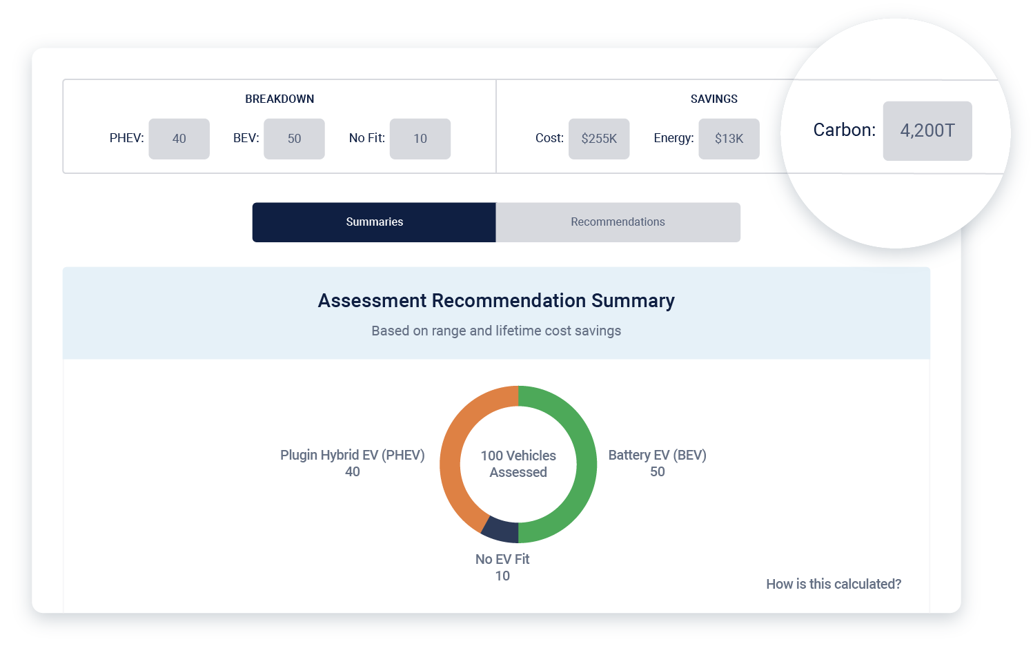 MyGeotab Green fleet dashboard carbon emission